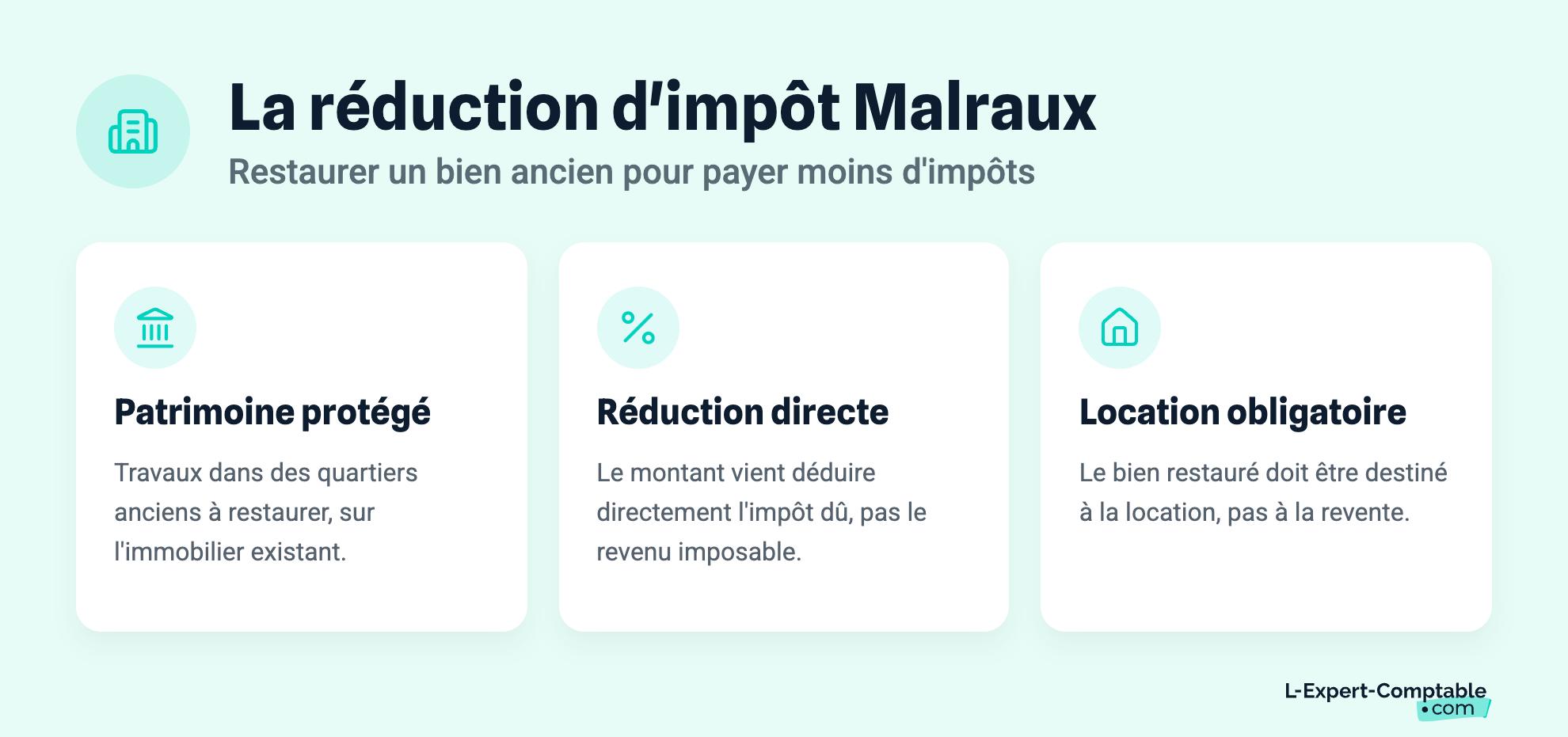 La réduction d'impôt Malraux